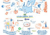 Europa? Selbstverständlich! Jugendverbände legen Vision „Europa 2049“ vor – Diskussion am 26. November